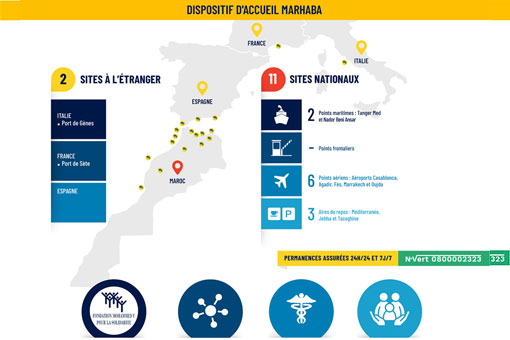 Opération Marhaba : Dispositif d'accueil et chiffres clés 2020