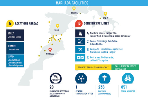 Operatie Marhaba: Systeem voor opvang en kerncijfers 2019