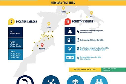Marhaba Operation : Facilities and key figures 2023
