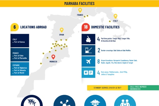 Marhaba Operation : Facilities and key figures 2024