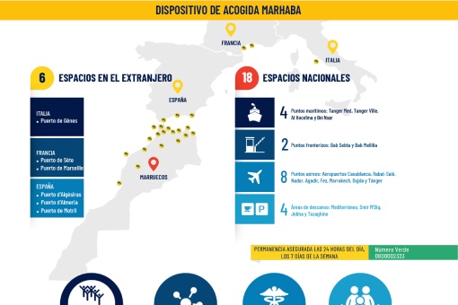 Operación Marhaba: Dispositivo de acogida y cifras clave 2024