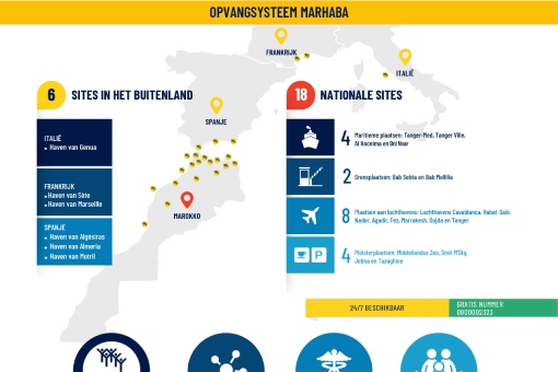 Operatie Marhaba: Systeem voor opvang en kerncijfers 2024