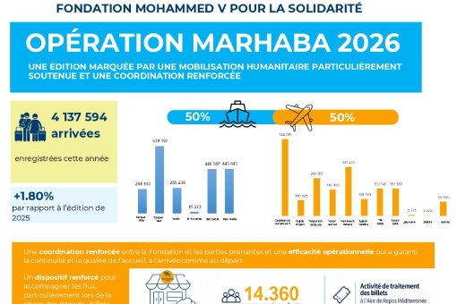 Clôture MARHABA 2026