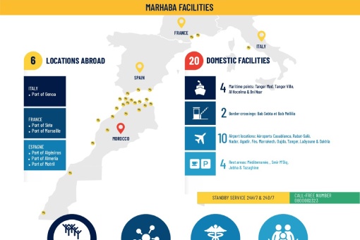 Marhaba Operation : Facilities and key figures 2026