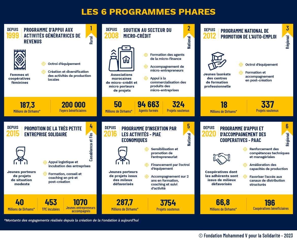 FM5 - Les 6 programmes phares