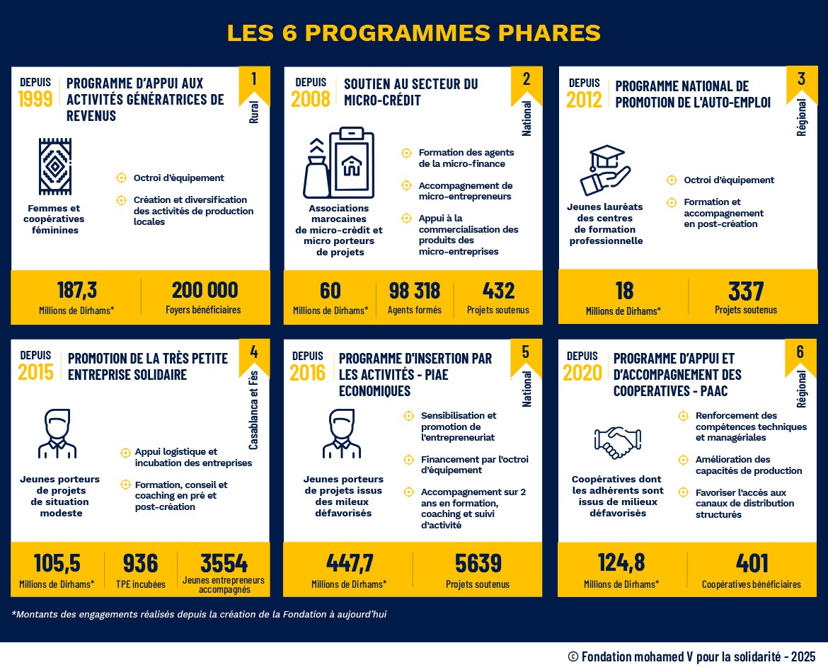 FM5 - Les 6 programmes phares